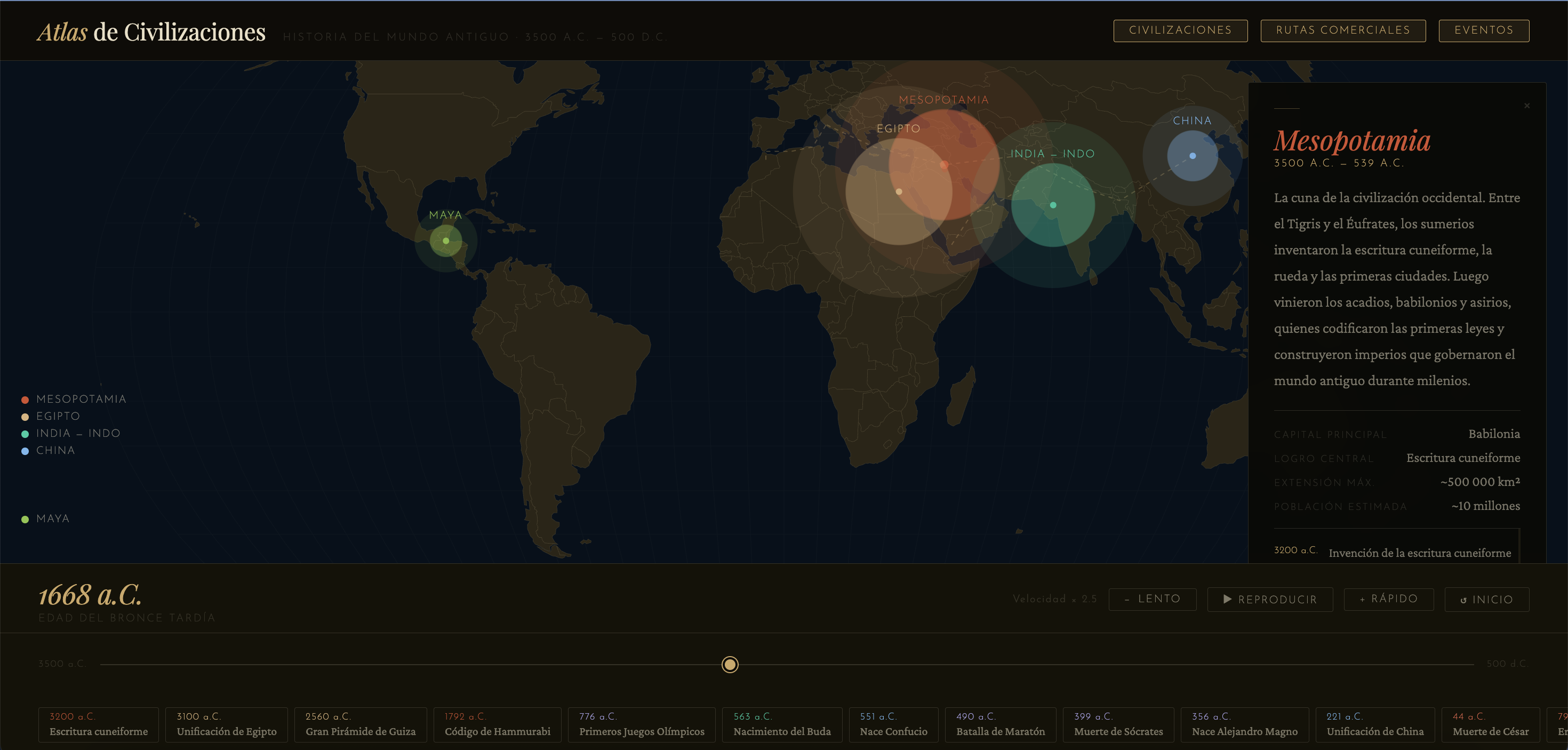 atlas civilizaciones